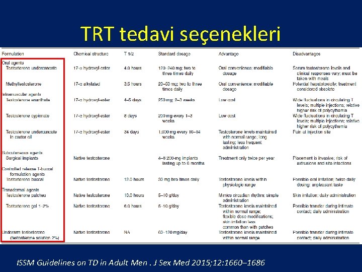 TRT tedavi seçenekleri ISSM Guidelines on TD in Adult Men. J Sex Med 2015;