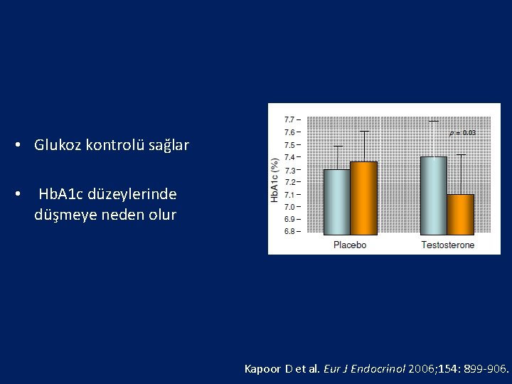  • Glukoz kontrolü sağlar • Hb. A 1 c düzeylerinde düşmeye neden olur