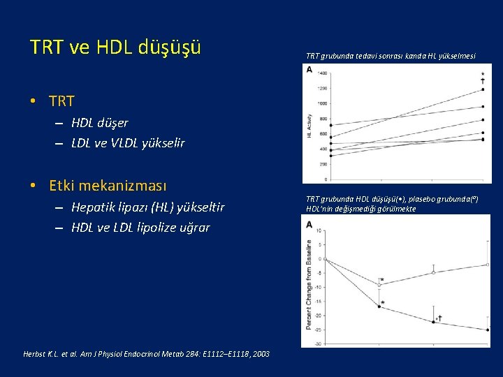 TRT ve HDL düşüşü TRT grubunda tedavi sonrası kanda HL yükselmesi • TRT –