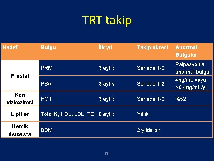 TRT takip Hedef Bulgu İlk yıl Takip süreci PRM 3 aylık Senede 1 -2