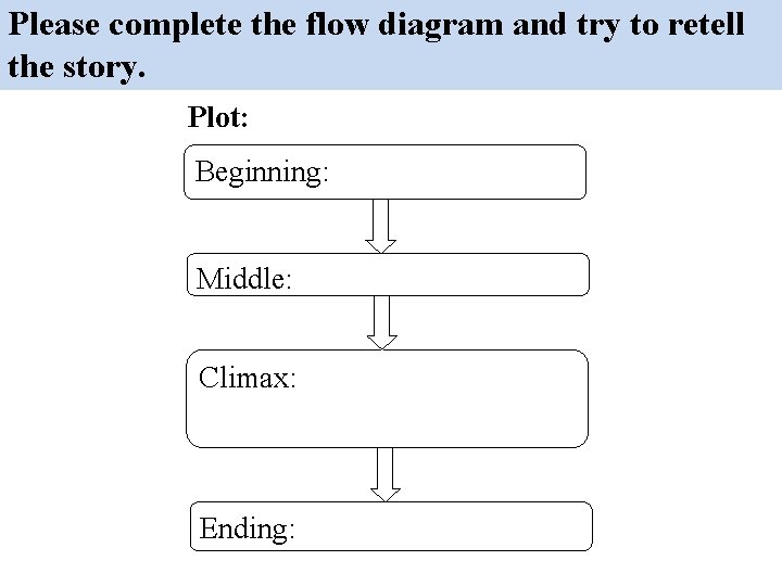 Please complete the flow diagram and try to retell the story. Plot: Beginning: Middle: