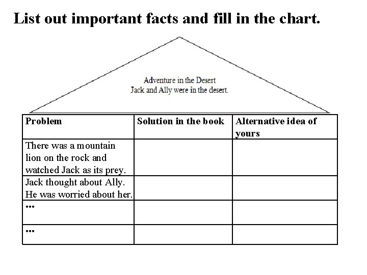 List out important facts and fill in the chart. Problem There was a mountain