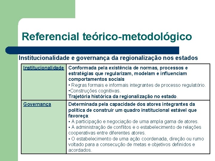 Referencial teórico-metodológico Institucionalidade e governança da regionalização nos estados Institucionalidade Conformada pela existência de