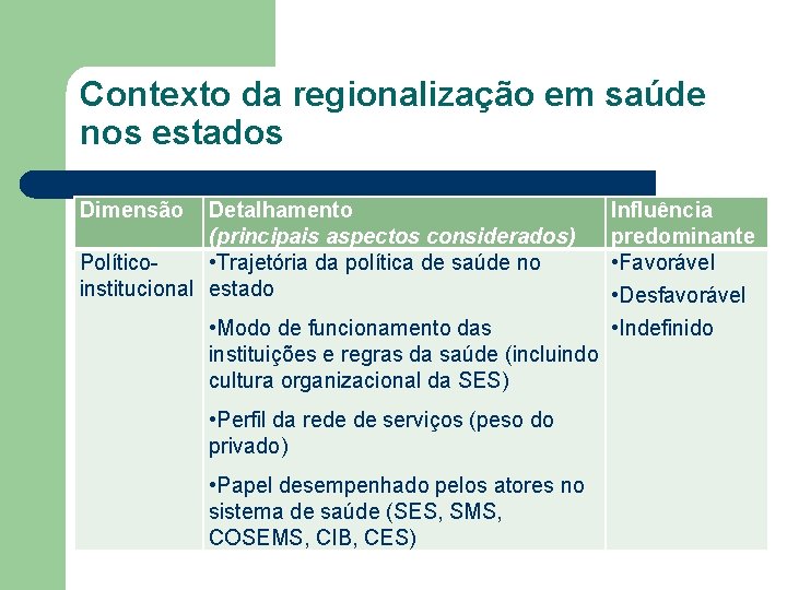 Contexto da regionalização em saúde nos estados Dimensão Detalhamento (principais aspectos considerados) Político •