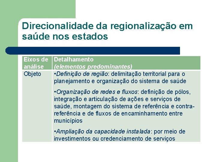 Direcionalidade da regionalização em saúde nos estados Eixos de Detalhamento análise (elementos predominantes) Objeto