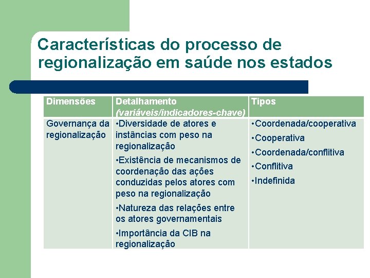 Características do processo de regionalização em saúde nos estados Dimensões Detalhamento Tipos (variáveis/indicadores-chave) Governança