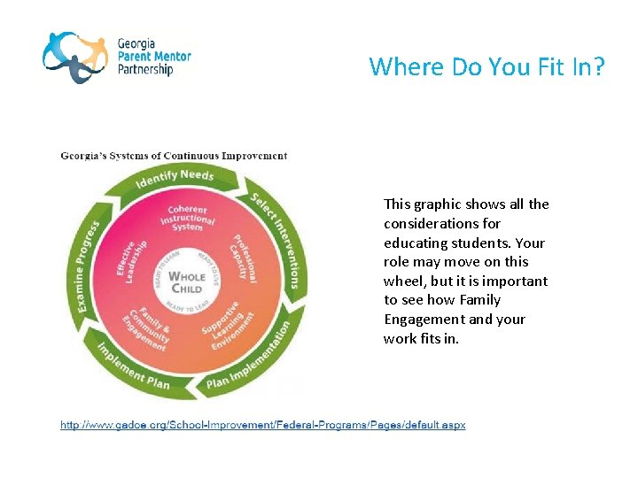 Where Do You Fit In? This graphic shows all the considerations for educating students.