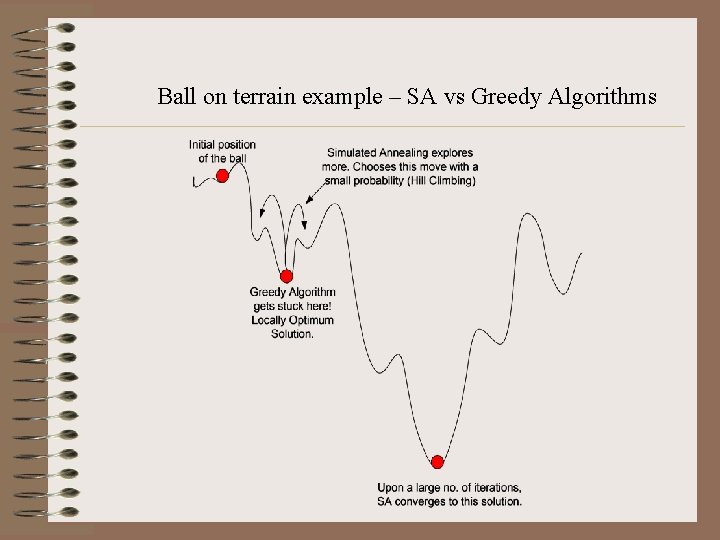 Ball on terrain example – SA vs Greedy Algorithms 