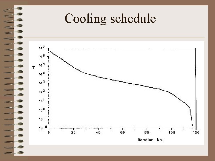 Cooling schedule 