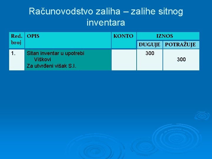 Računovodstvo zaliha – zalihe sitnog inventara Red. OPIS broj 1. Sitan inventar u upotrebi