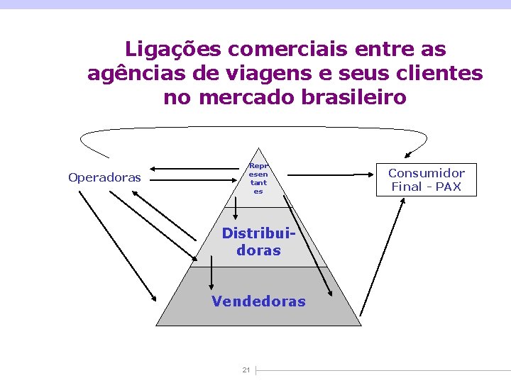 Ligações comerciais entre as agências de viagens e seus clientes no mercado brasileiro Operadoras