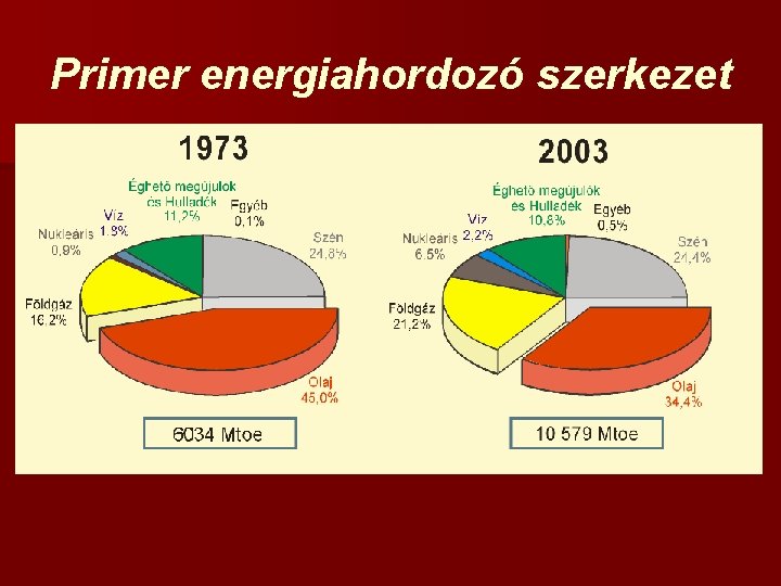 Primer energiahordozó szerkezet 