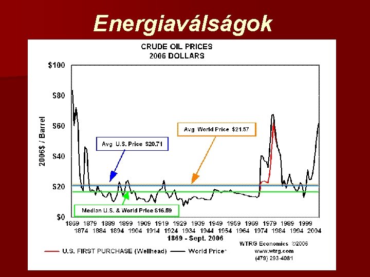 Energiaválságok 