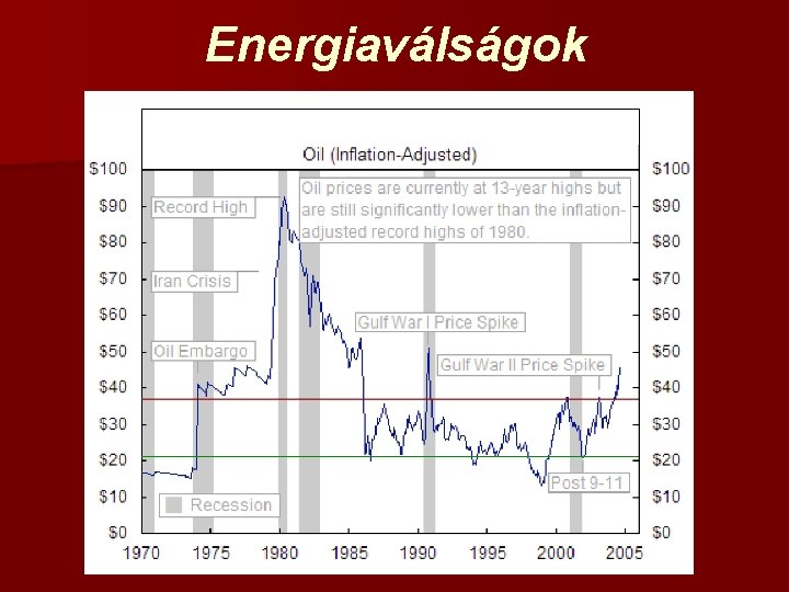Energiaválságok 