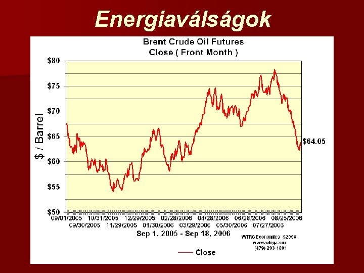 Energiaválságok 