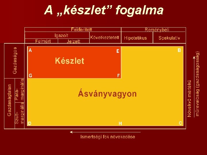 A „készlet” fogalma 