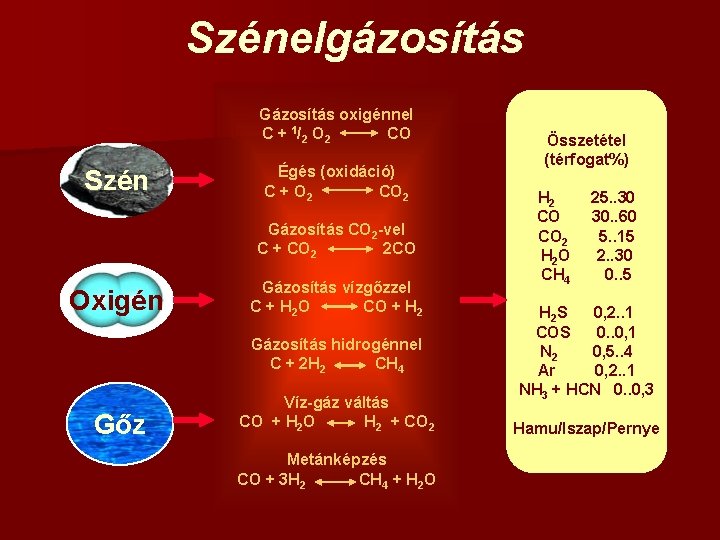 Szénelgázosítás Gázosítás oxigénnel C + 1/ 2 O 2 CO Szén Égés (oxidáció) C