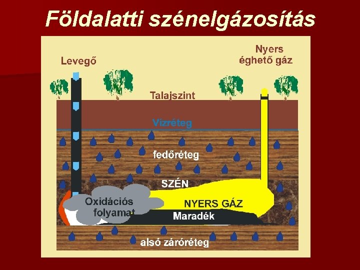 Földalatti szénelgázosítás 