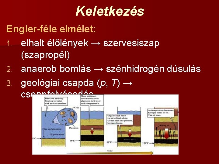 Keletkezés Engler-féle elmélet: 1. elhalt élőlények → szervesiszap (szapropél) 2. anaerob bomlás → szénhidrogén