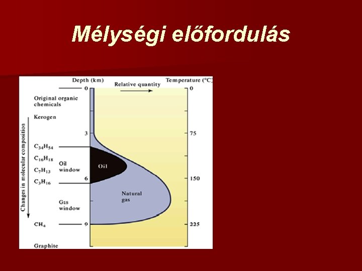 Mélységi előfordulás 