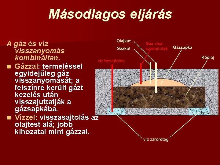 Másodlagos eljárás A gáz és víz visszanyomás kombináltan. n Gázzal: termeléssel egyidejűleg gáz visszanyomását;