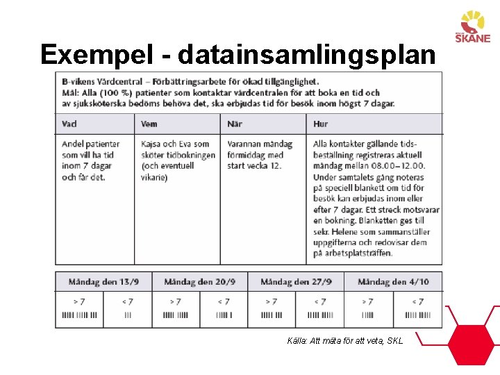 Exempel - datainsamlingsplan Källa: Att mäta för att veta, SKL 
