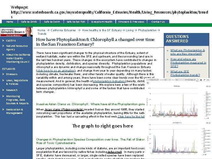 Webpage: http: //www. waterboards. ca. gov/mywaterquality/California_Estuaries/Health/Living_Resources/phytoplankton/trend s Home Safe to Drink Safe to Swim