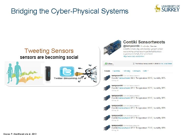 Bridging the Cyber-Physical Systems Tweeting Sensors sensors are becoming social Source: P. Anantharam eta