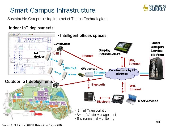 Smart-Campus Infrastructure Sustainable Campus using Internet of Things Technologies Indoor Io. T deployments •