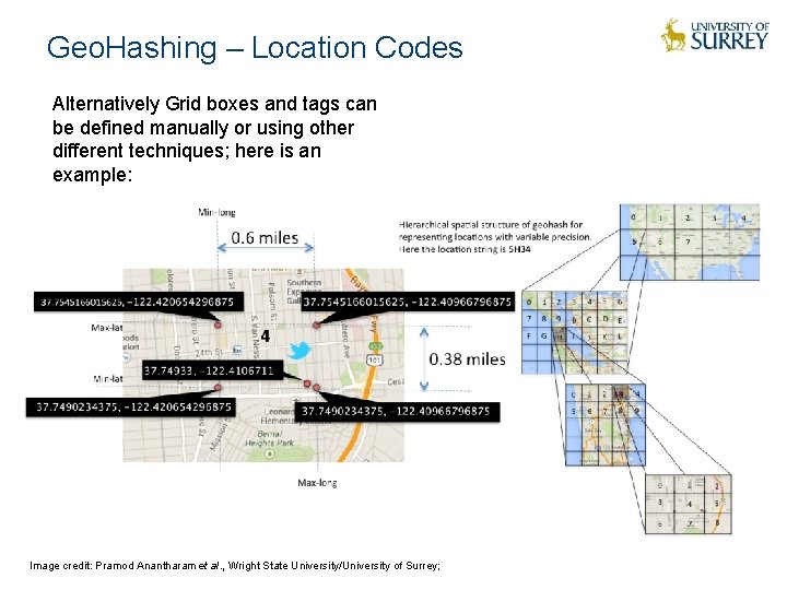 Geo. Hashing – Location Codes Alternatively Grid boxes and tags can be defined manually