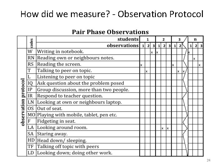 How did we measure? - Observation Protocol 24 