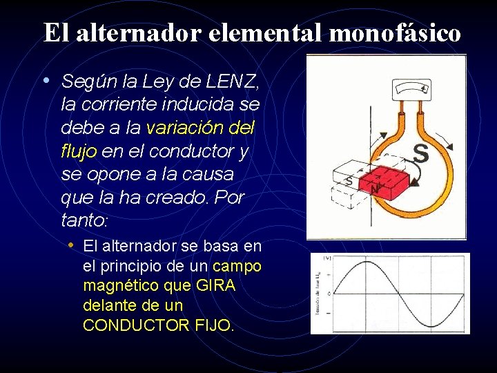 El alternador elemental monofásico • Según la Ley de LENZ, la corriente inducida se