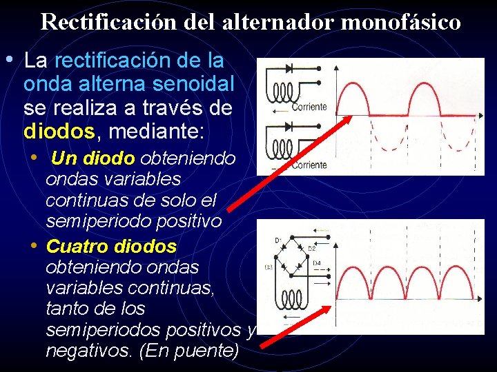 Rectificación del alternador monofásico • La rectificación de la onda alterna senoidal se realiza