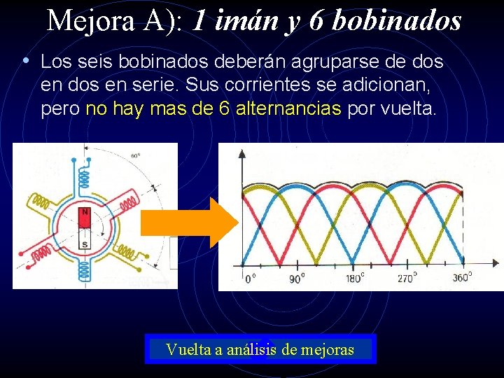 Mejora A): 1 imán y 6 bobinados • Los seis bobinados deberán agruparse de