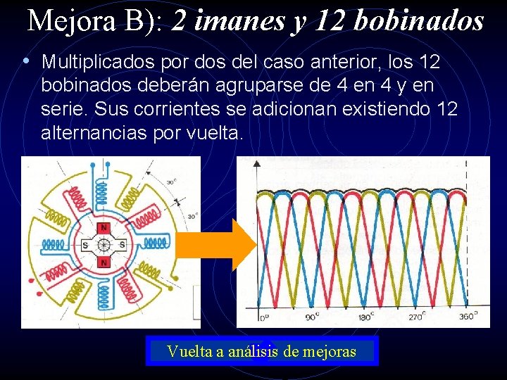 Mejora B): 2 imanes y 12 bobinados • Multiplicados por dos del caso anterior,