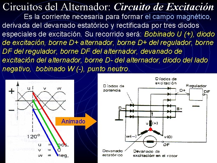 Circuitos del Alternador: Circuito de Excitación Es la corriente necesaria para formar el campo