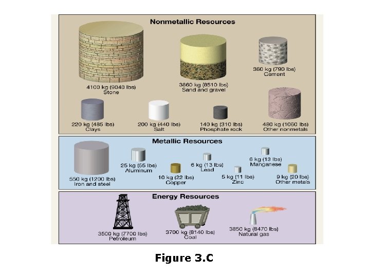 Figure 3. C 