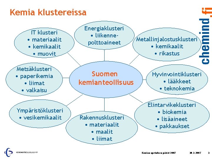 Kemia klustereissa IT klusteri • materiaalit • kemikaalit • muovit Metsäklusteri • paperikemia • Kemia klustereissa IT klusteri • materiaalit • kemikaalit • muovit Metsäklusteri • paperikemia •