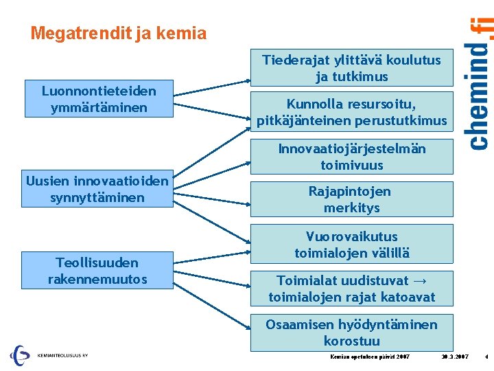 Megatrendit ja kemia Luonnontieteiden ymmärtäminen Uusien innovaatioiden synnyttäminen Teollisuuden rakennemuutos Tiederajat ylittävä koulutus ja