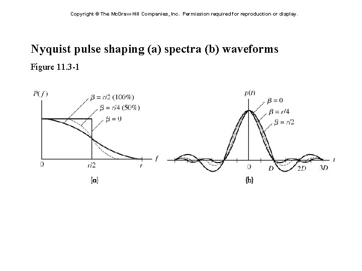 Copyright © The Mc. Graw-Hill Companies, Inc. Permission required for reproduction or display. Nyquist