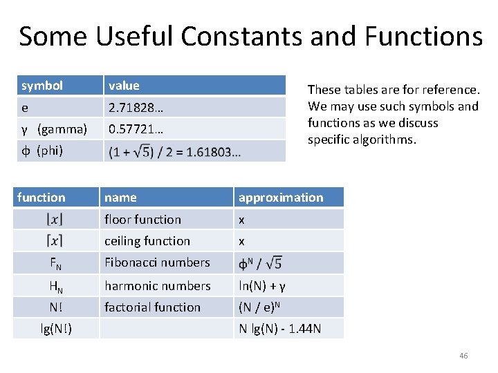 Some Useful Constants and Functions symbol value e 2. 71828… γ (gamma) 0. 57721…