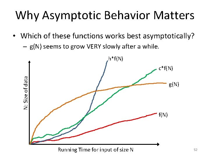 Why Asymptotic Behavior Matters • Which of these functions works best asymptotically? – g(N)