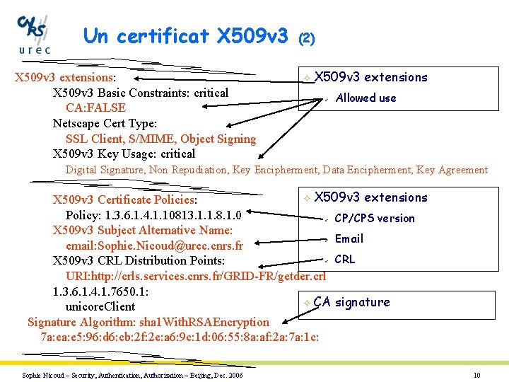 Un certificat X 509 v 3 extensions: X 509 v 3 Basic Constraints: critical