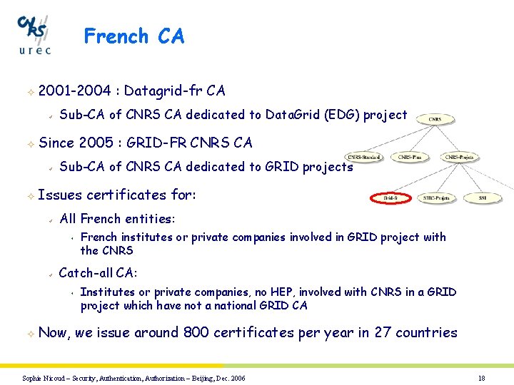 French CA ² 2001 -2004 ü Sub-CA of CNRS CA dedicated to Data. Grid