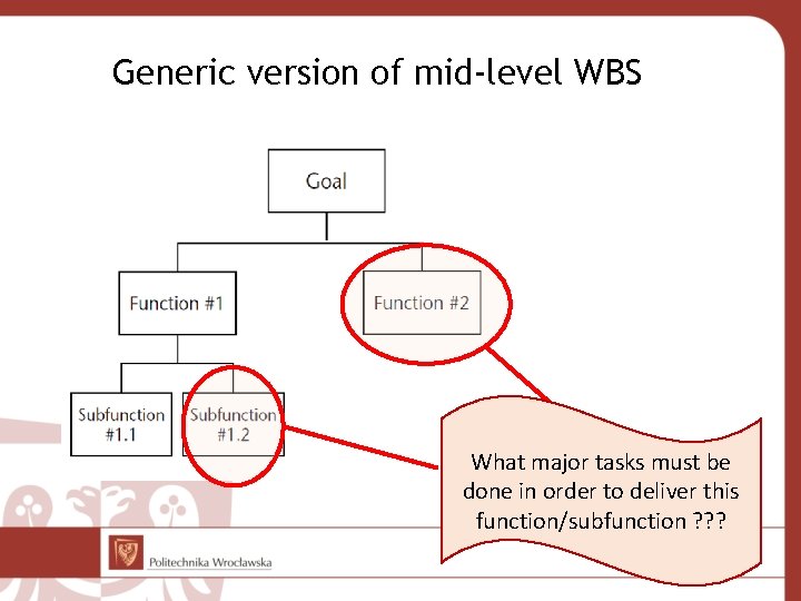 Generic version of mid-level WBS What major tasks must be done in order to