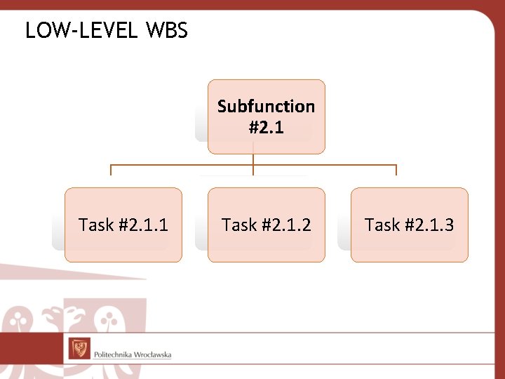 LOW-LEVEL WBS Subfunction #2. 1 Task #2. 1. 2 Task #2. 1. 3 