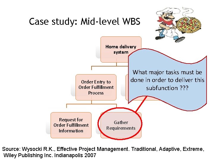 Case study: Mid-level WBS Home delivery system Order Entry to Order Fulfillment Process Request