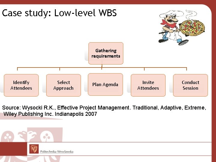 Case study: Low-level WBS Gathering requirements Identify Attendees Select Approach Plan Agenda Invite Attendees