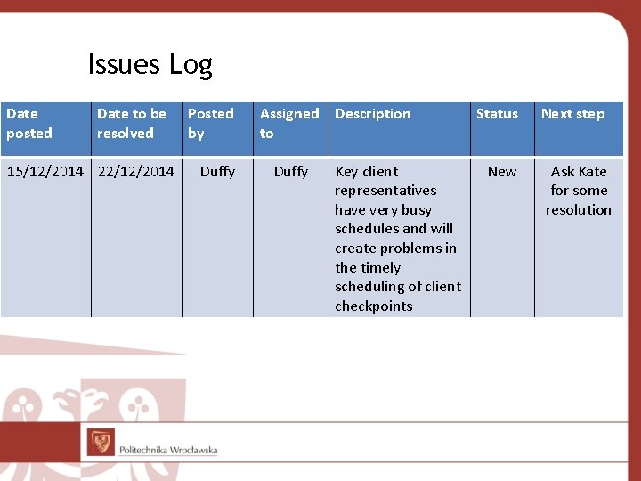 Issues Log Date posted Date to be resolved 15/12/2014 22/12/2014 Posted by Duffy Assigned