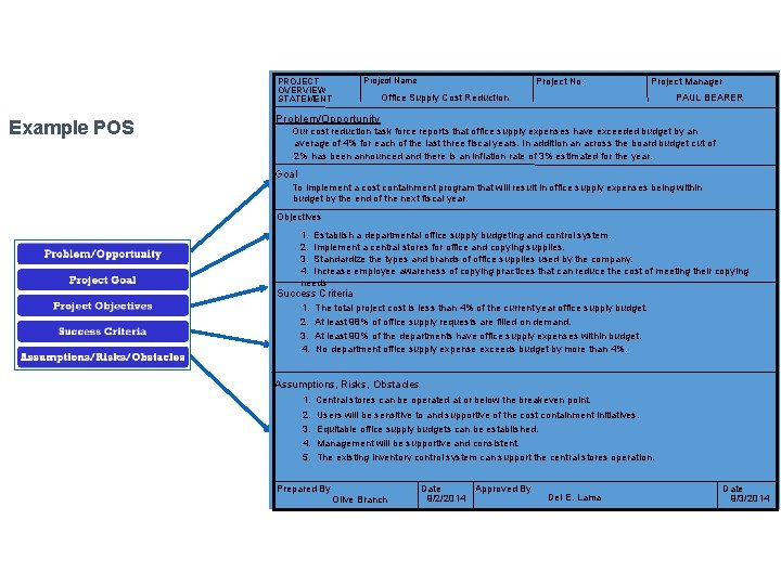 PROJECT OVERVIEW STATEMENT Example POS Project Name Project No. Project Manager Office Supply Cost